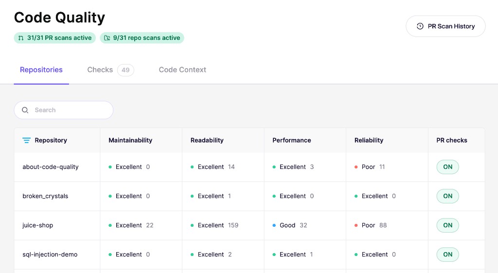 Code Quality Repositories tab showing category ratings and PR checks for each repository
